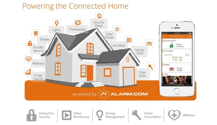 Alarm.com connected home infographic