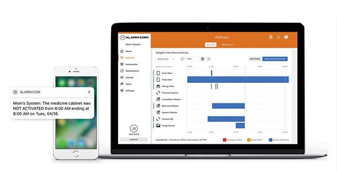 Dashboard showing business security analytics data
