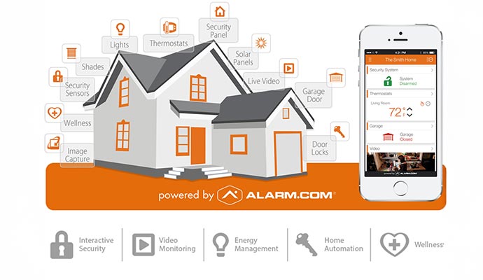 Interactive security system illustration for home protection Interactive security system illustration for home protection