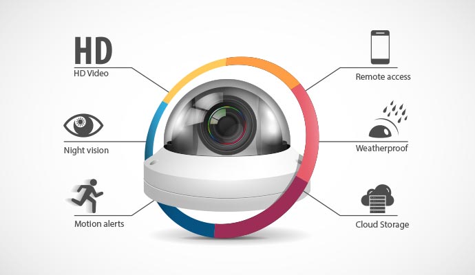 Illustration of advanced camera features