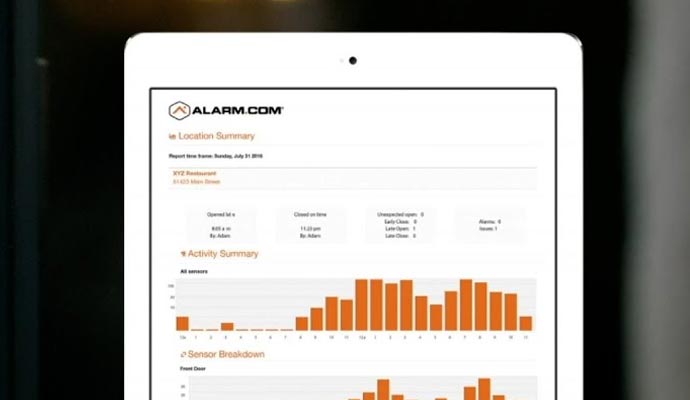 Smart business monitoring