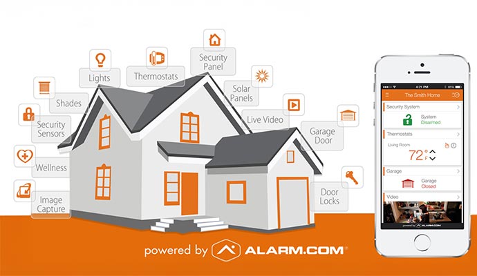 Smart home automation system diagram Smart home automation system diagram